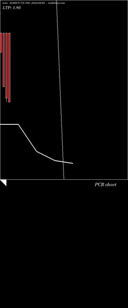  option chart MARICO CE 830 2026-03-30 