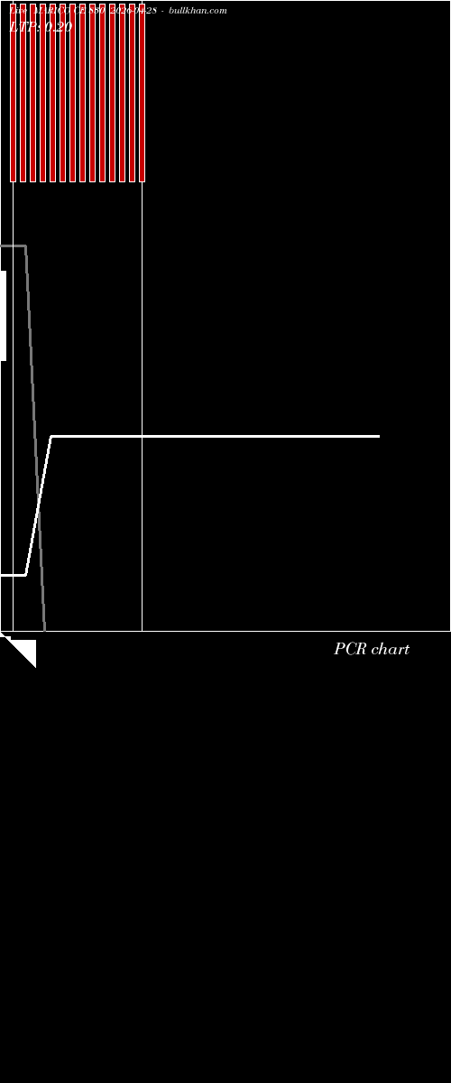  option chart MARICO CE 830 2026-04-28 