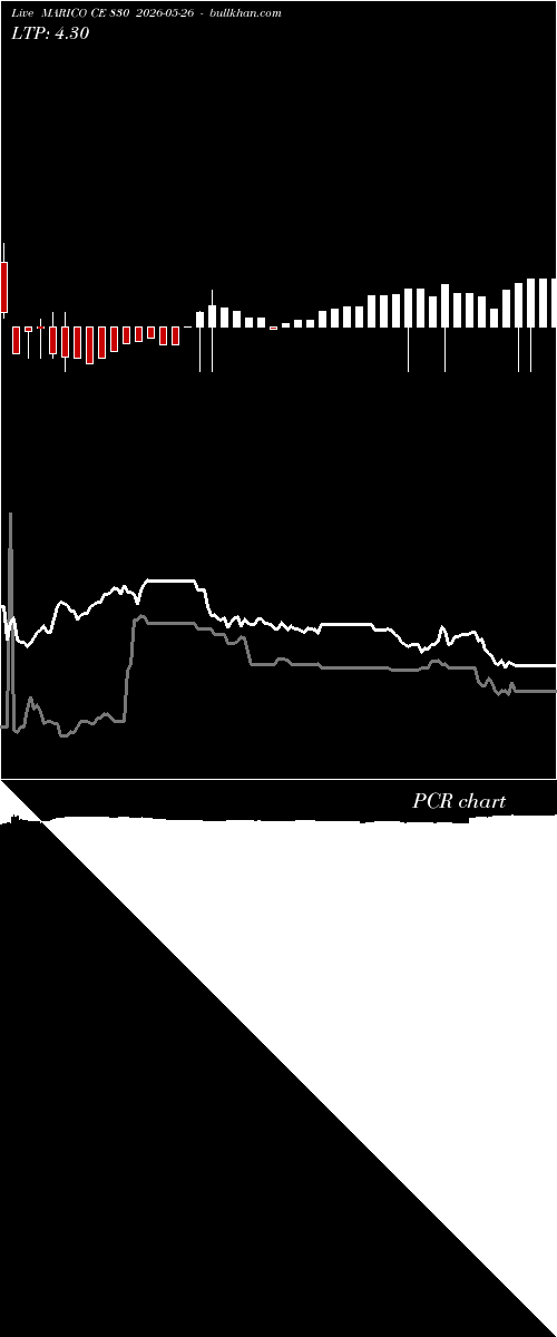  option chart MARICO CE 830 2026-05-26 