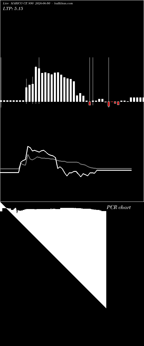  option chart MARICO CE 830 2026-06-30 