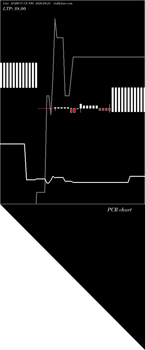  option chart MARICO CE 830 2026-08-25 