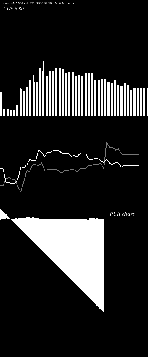  option chart MARICO CE 830 2026-09-29 