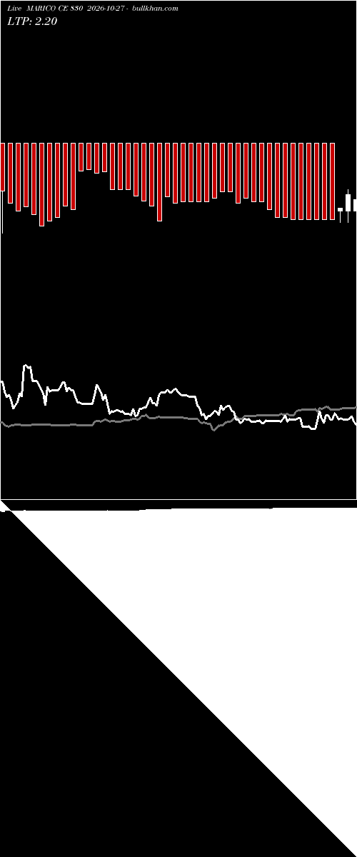  option chart MARICO CE 830 2026-10-27 