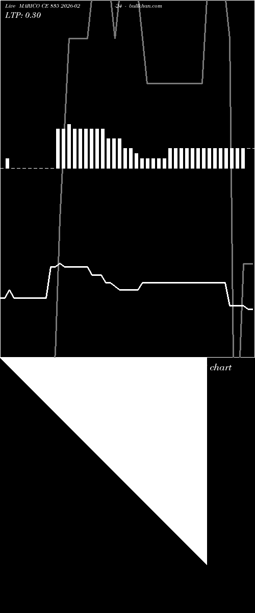 option chart MARICO CE 835 2026-02-24 