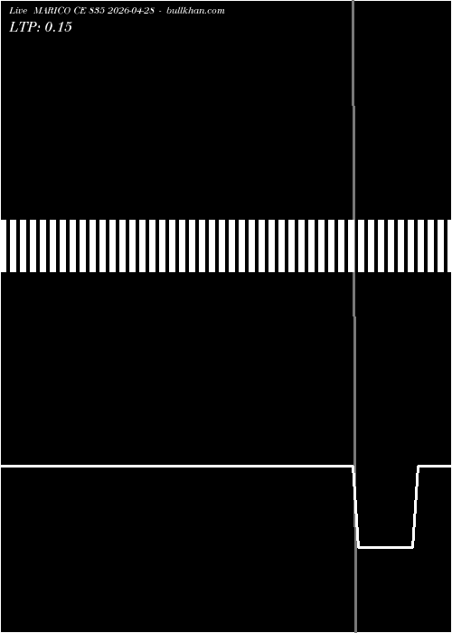  option chart MARICO CE 835 2026-04-28 
