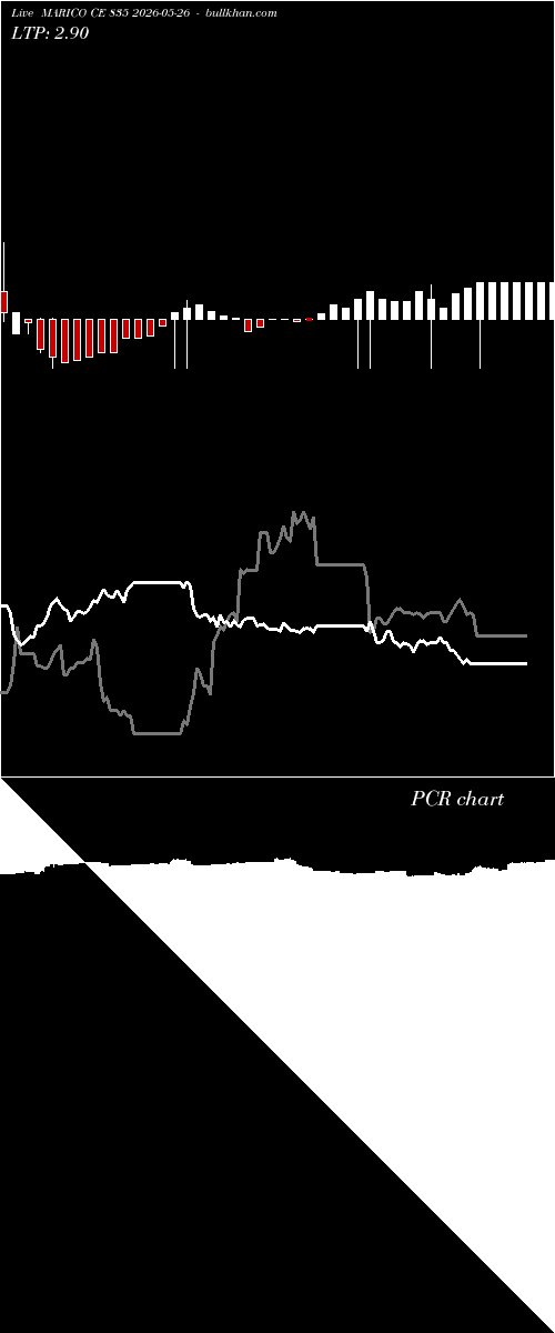  option chart MARICO CE 835 2026-05-26 
