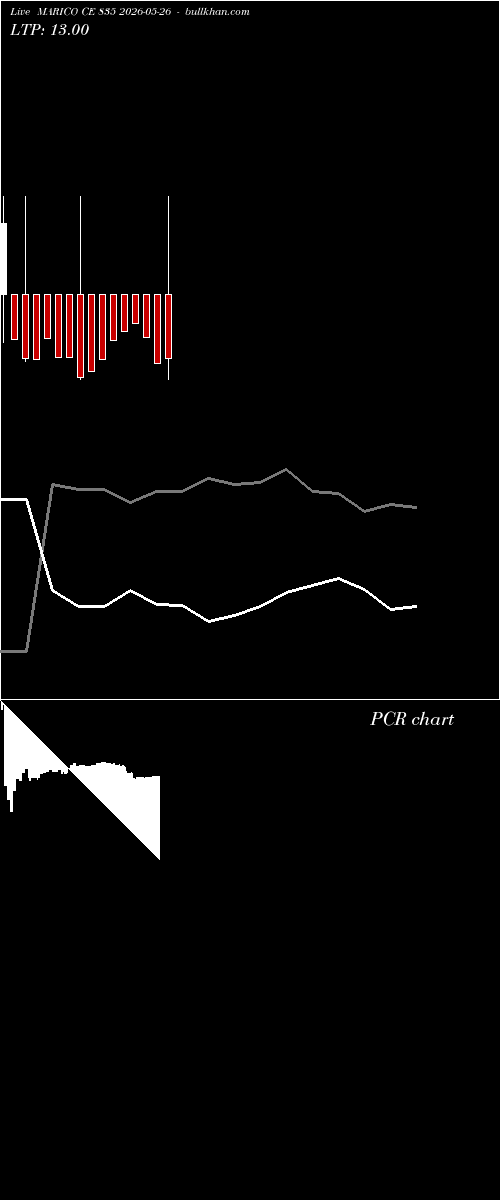  option chart MARICO CE 835 2026-05-26 