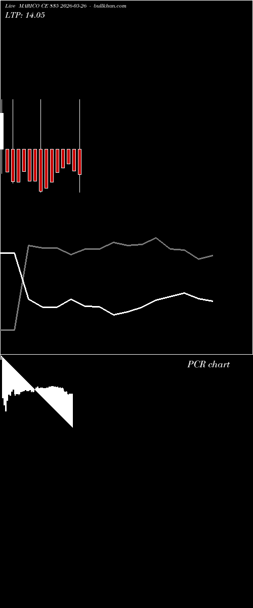  option chart MARICO CE 835 2026-05-26 