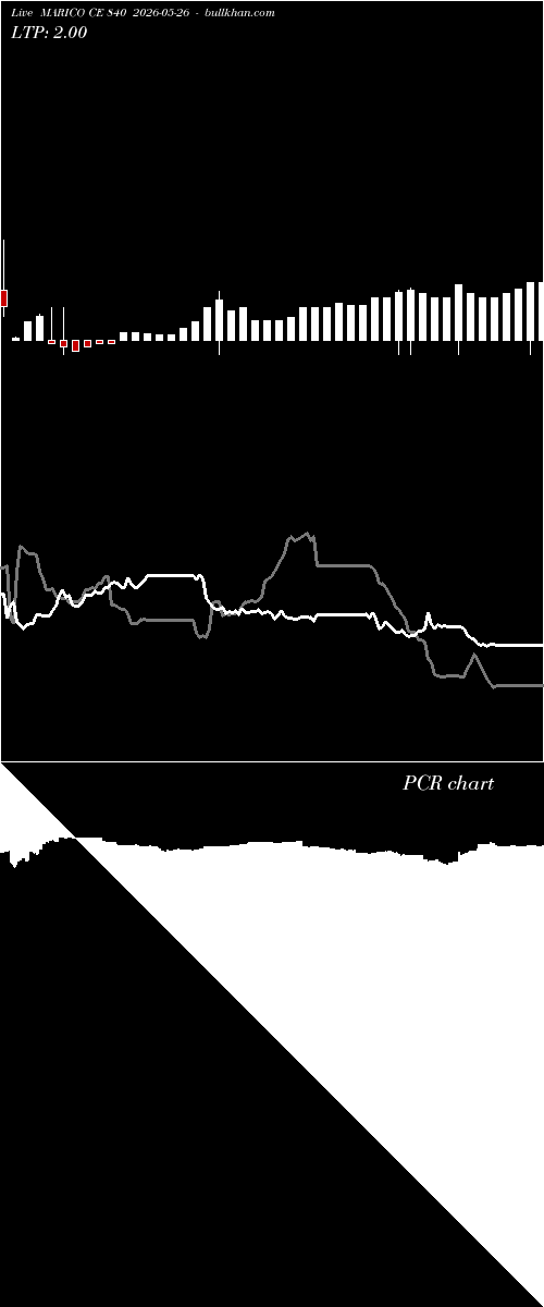  option chart MARICO CE 840 2026-05-26 