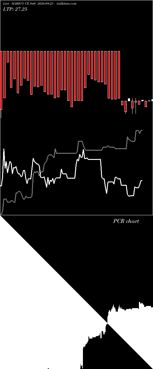  option chart MARICO CE 840 2026-08-25 