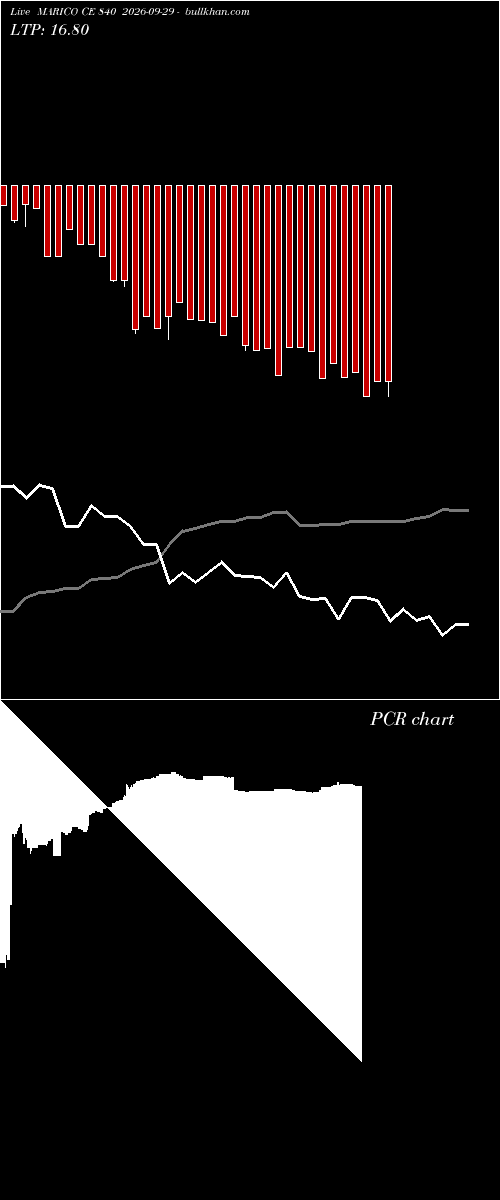  option chart MARICO CE 840 2026-09-29 