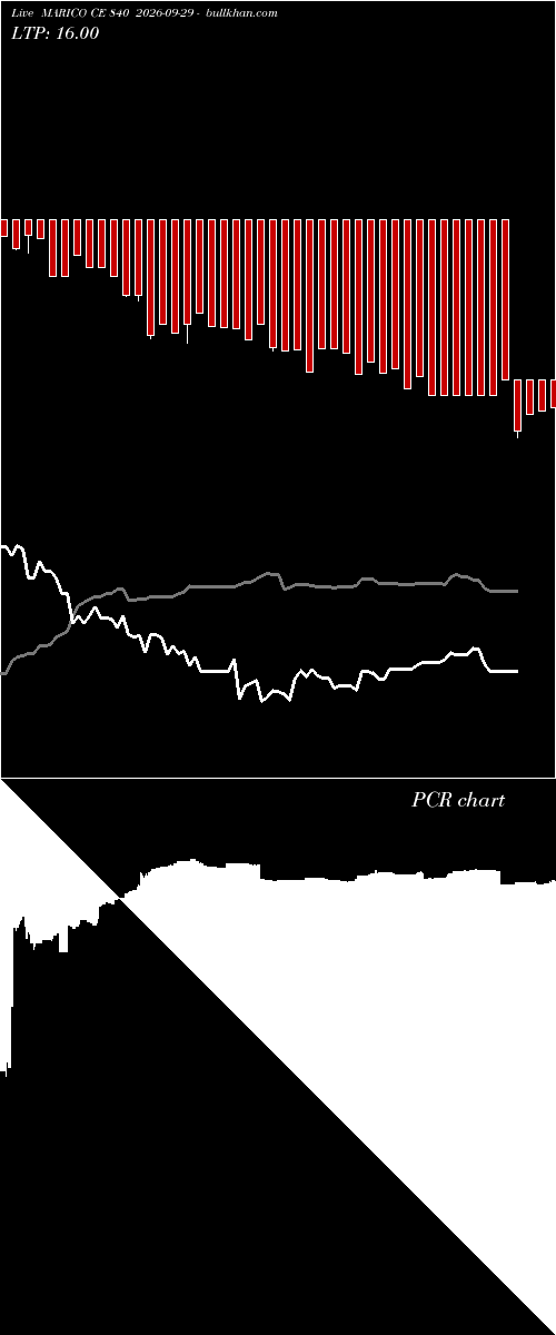  option chart MARICO CE 840 2026-09-29 