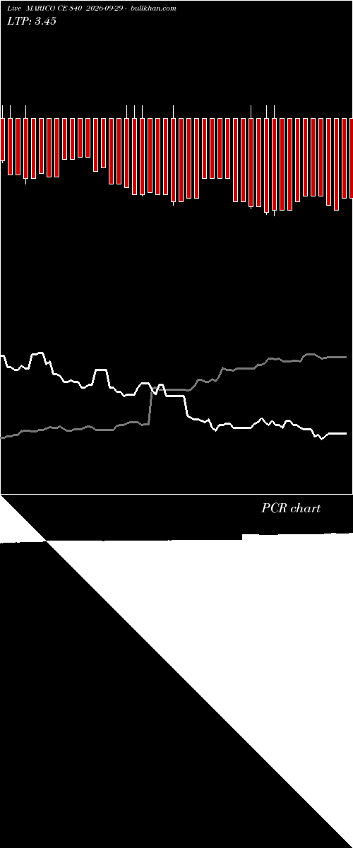  option chart MARICO CE 840 2026-09-29 