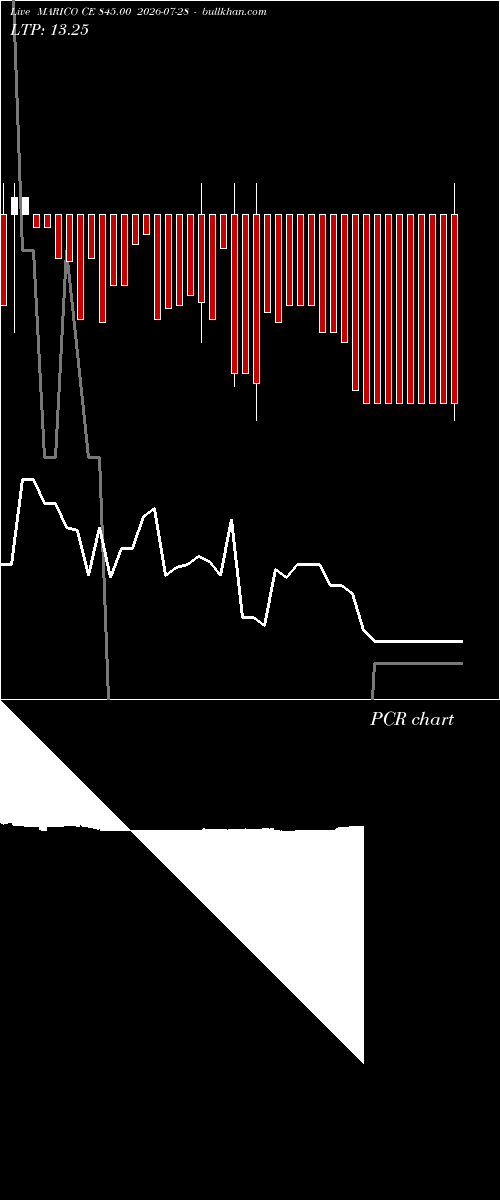  option chart MARICO CE 845.00 2026-07-28 