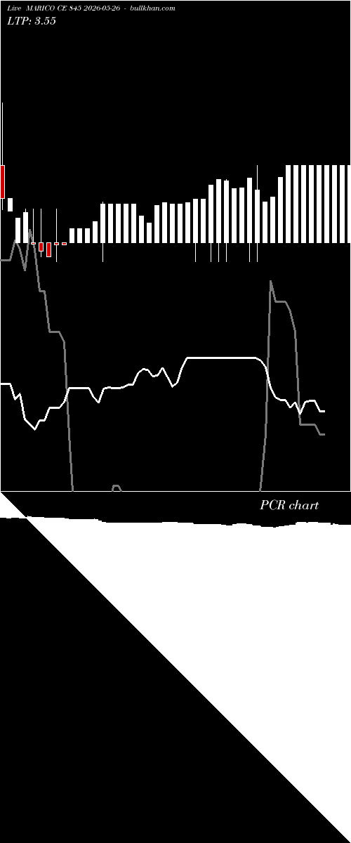  option chart MARICO CE 845 2026-05-26 
