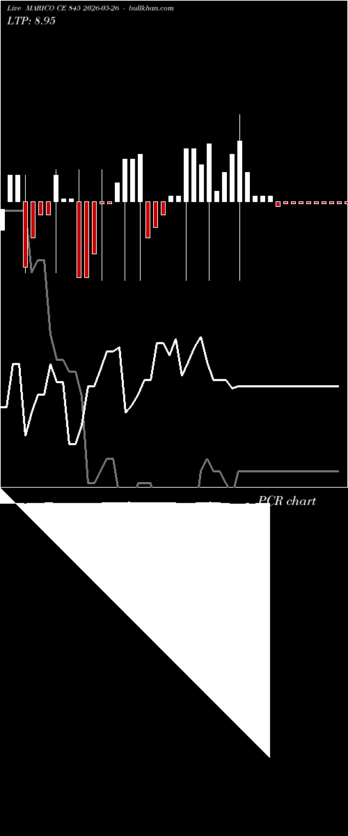  option chart MARICO CE 845 2026-05-26 