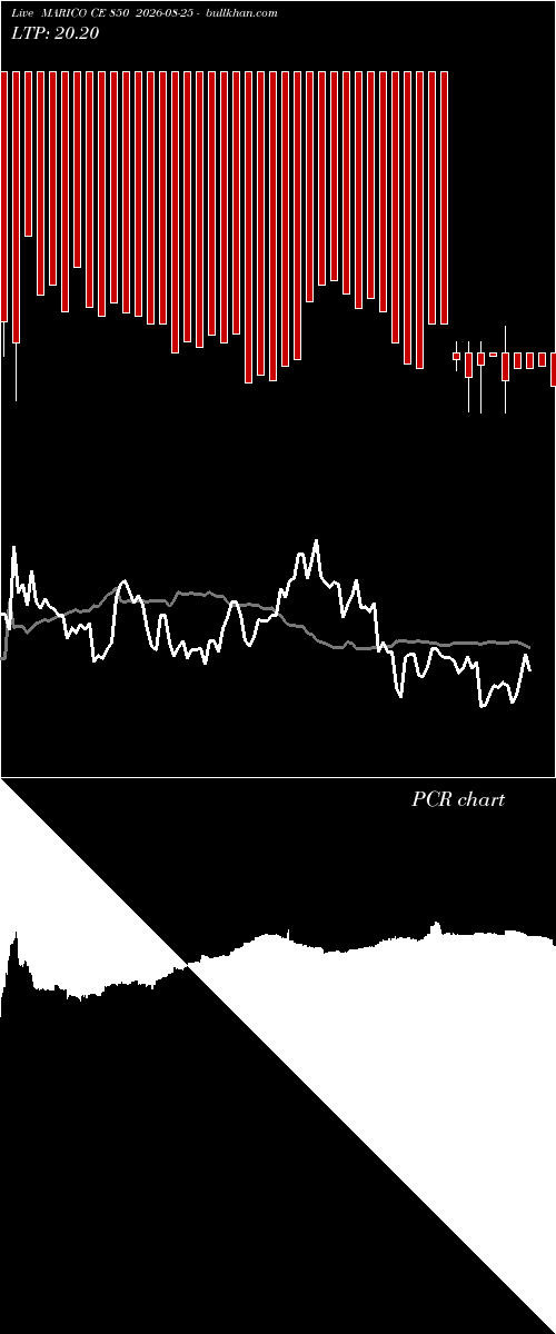 option chart MARICO CE 850 2026-08-25 