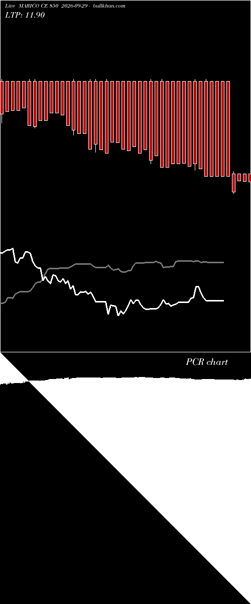  option chart MARICO CE 850 2026-09-29 