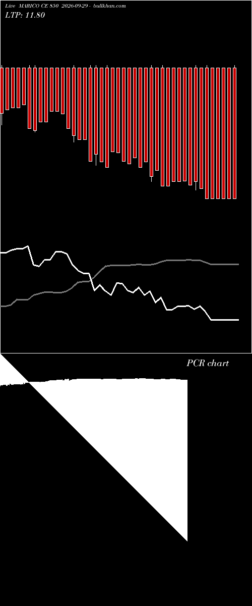  option chart MARICO CE 850 2026-09-29 