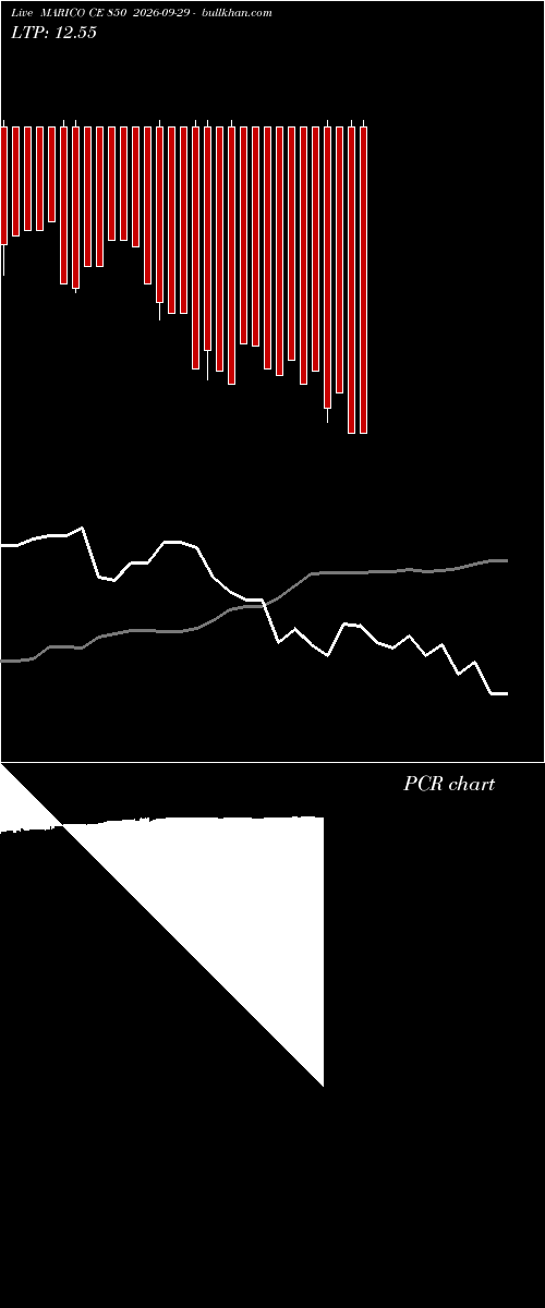  option chart MARICO CE 850 2026-09-29 