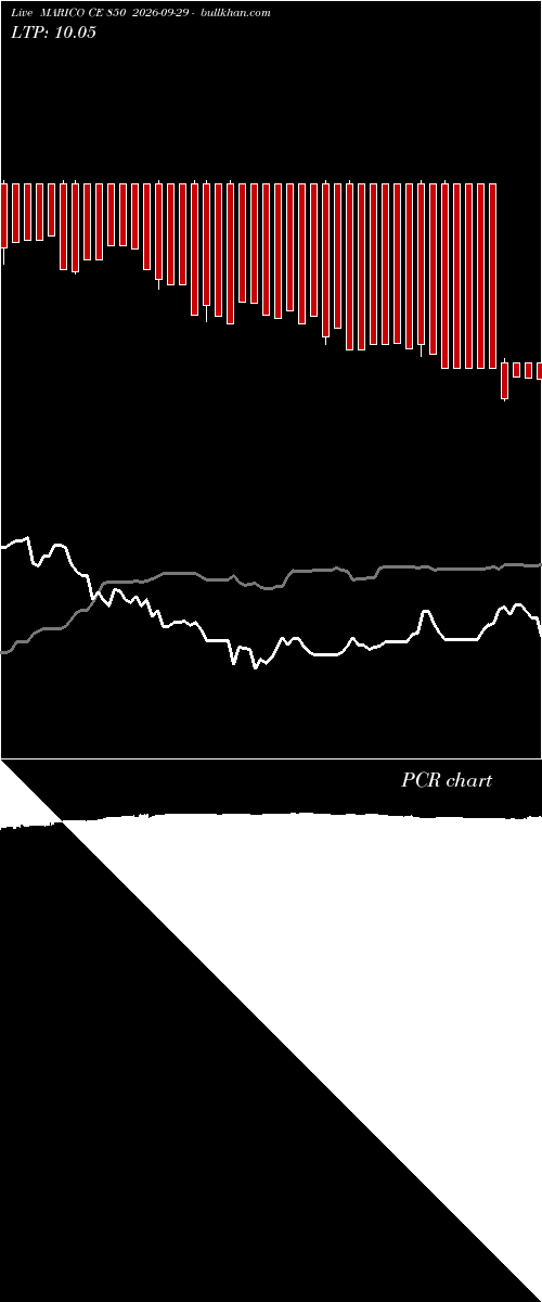  option chart MARICO CE 850 2026-09-29 