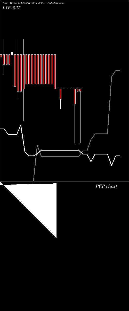  option chart MARICO CE 855 2026-03-30 