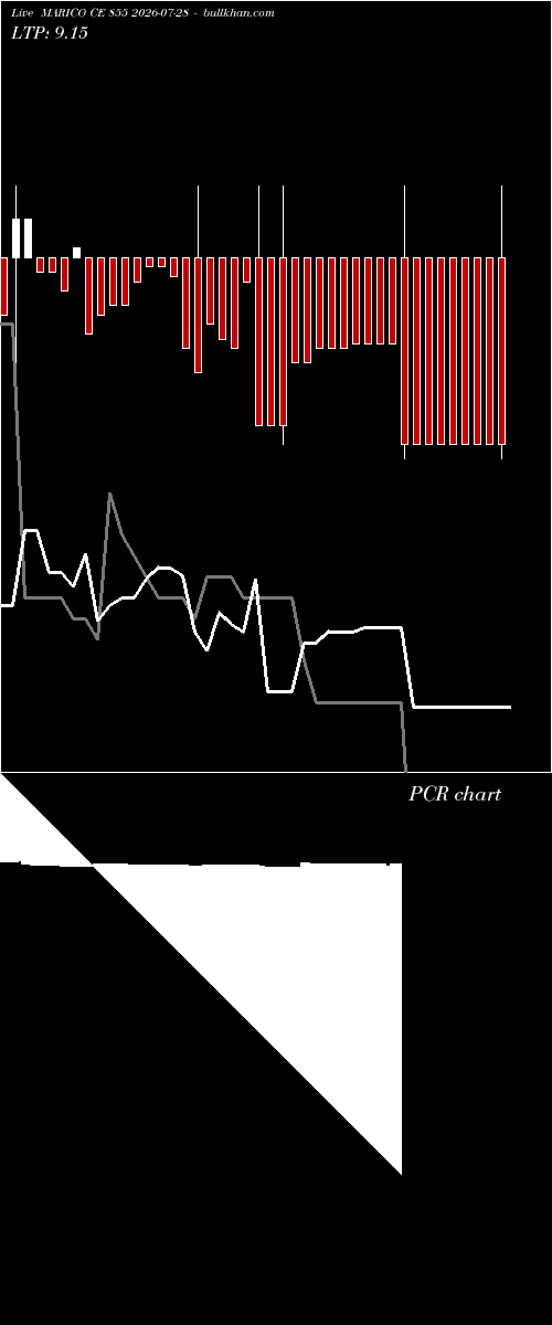  option chart MARICO CE 855 2026-07-28 