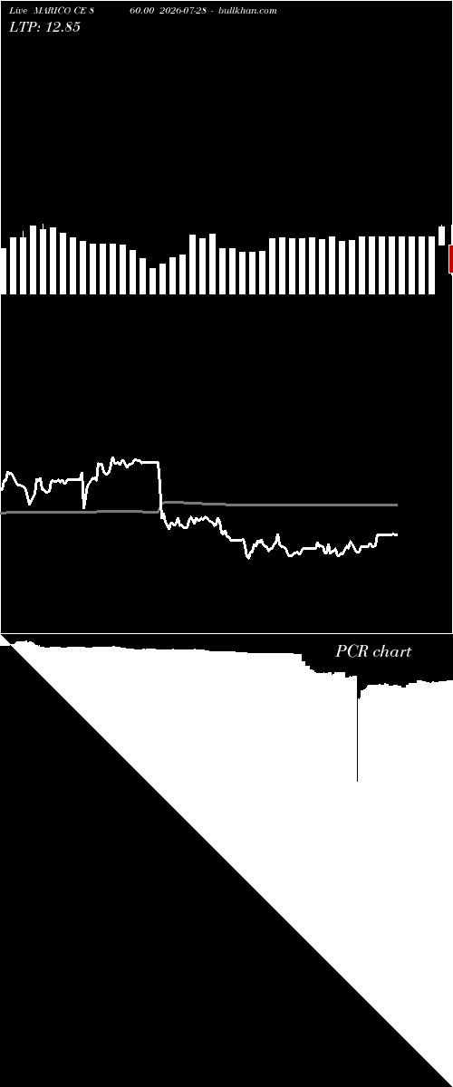 option chart MARICO CE 860.00 2026-07-28 