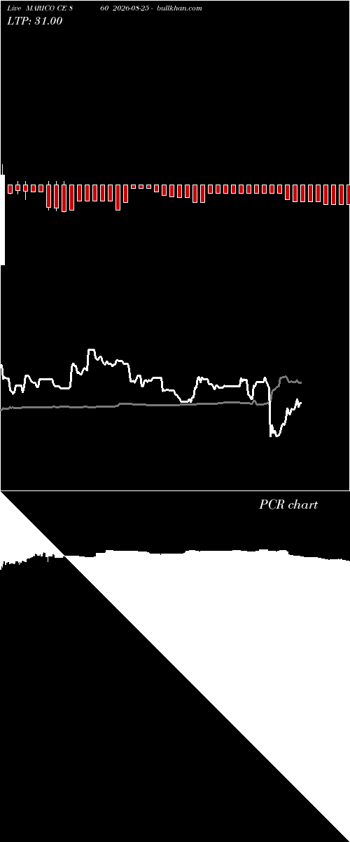  option chart MARICO CE 860 2026-08-25 
