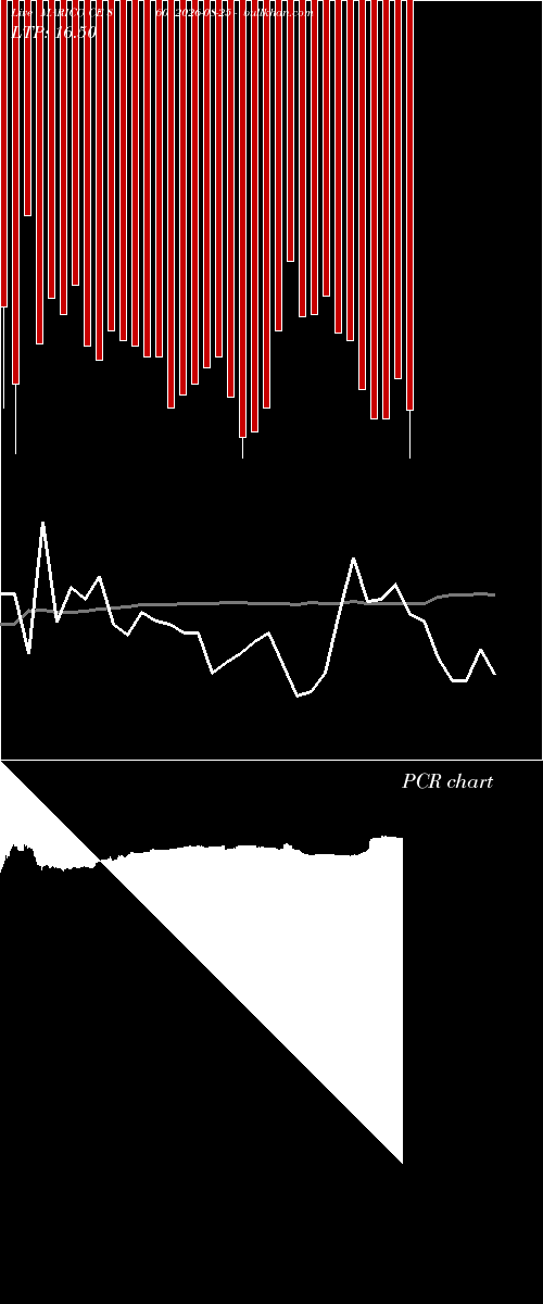  option chart MARICO CE 860 2026-08-25 