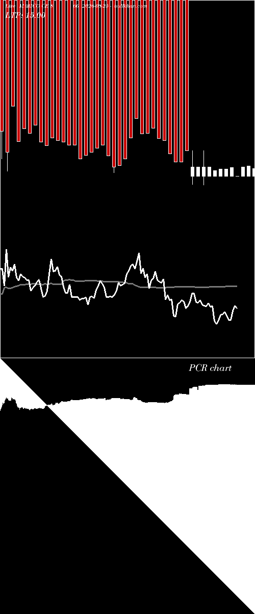 option chart MARICO CE 860 2026-08-25 