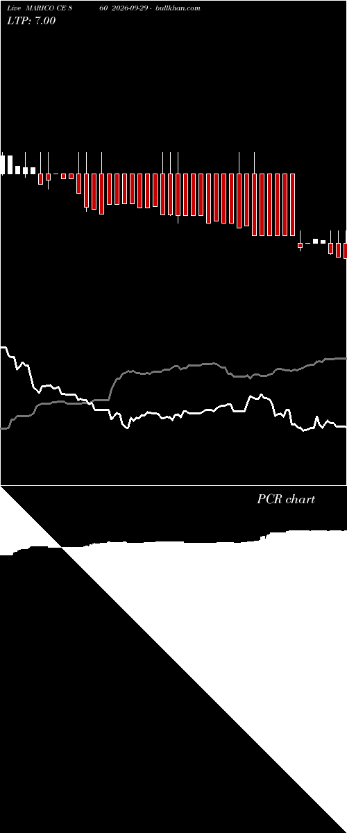  option chart MARICO CE 860 2026-09-29 