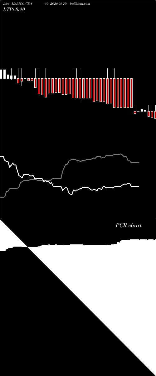  option chart MARICO CE 860 2026-09-29 