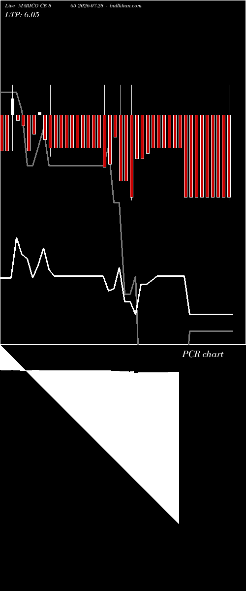  option chart MARICO CE 865 2026-07-28 