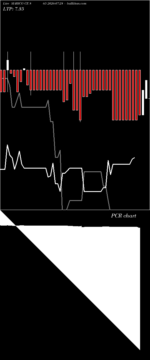  option chart MARICO CE 865 2026-07-28 