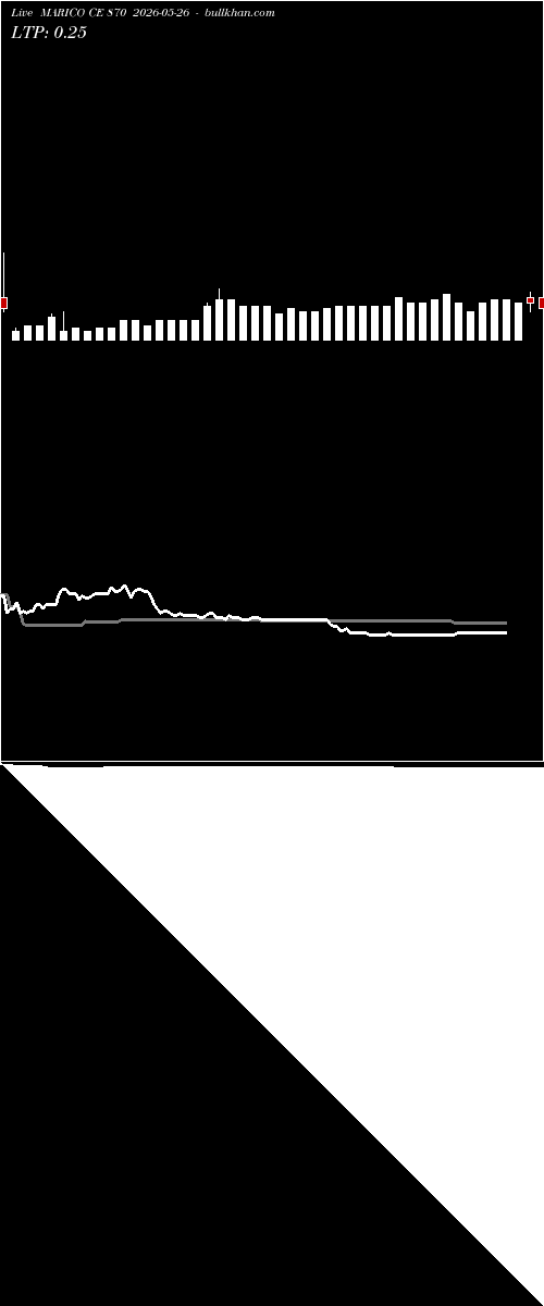  option chart MARICO CE 870 2026-05-26 