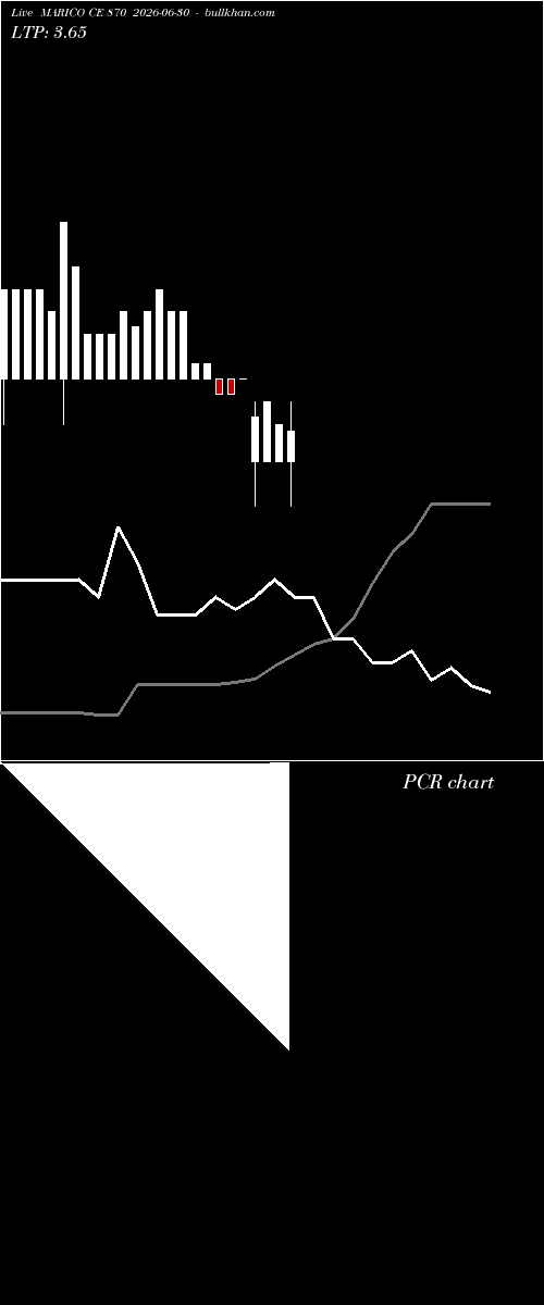  option chart MARICO CE 870 2026-06-30 