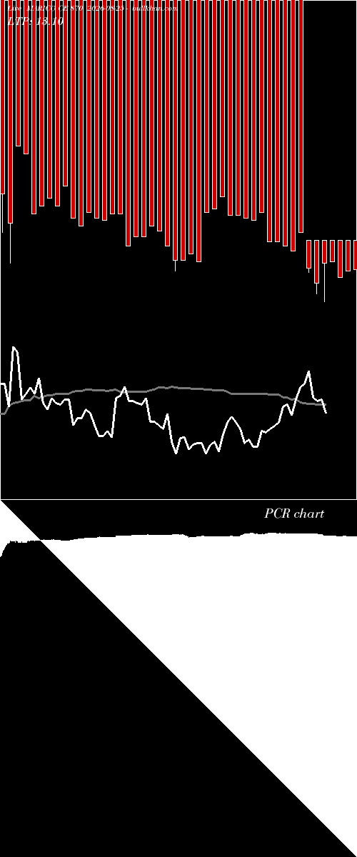  option chart MARICO CE 870 2026-08-25 