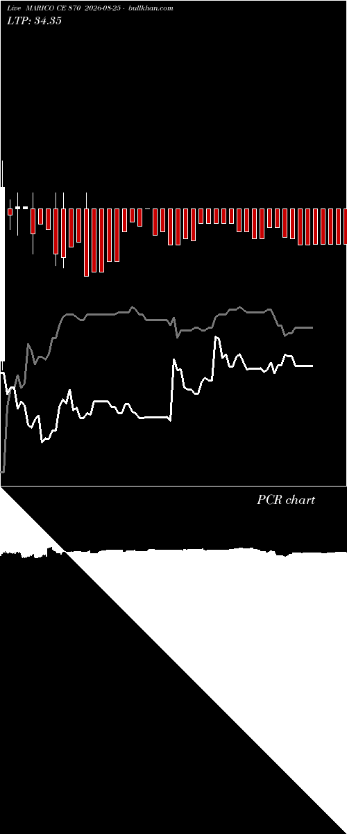  option chart MARICO CE 870 2026-08-25 