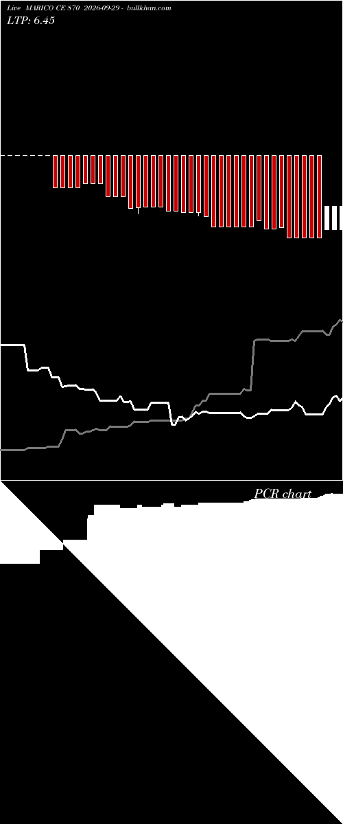  option chart MARICO CE 870 2026-09-29 