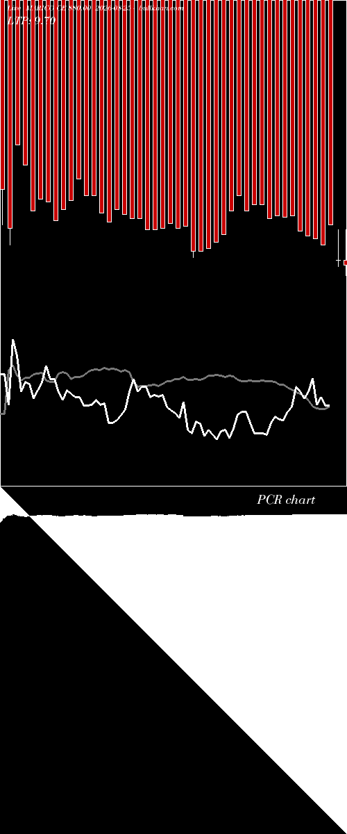  option chart MARICO CE 880.00 2026-08-25 