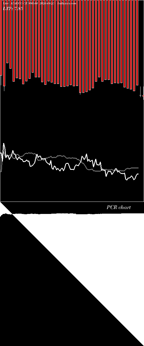  option chart MARICO CE 880.00 2026-08-25 