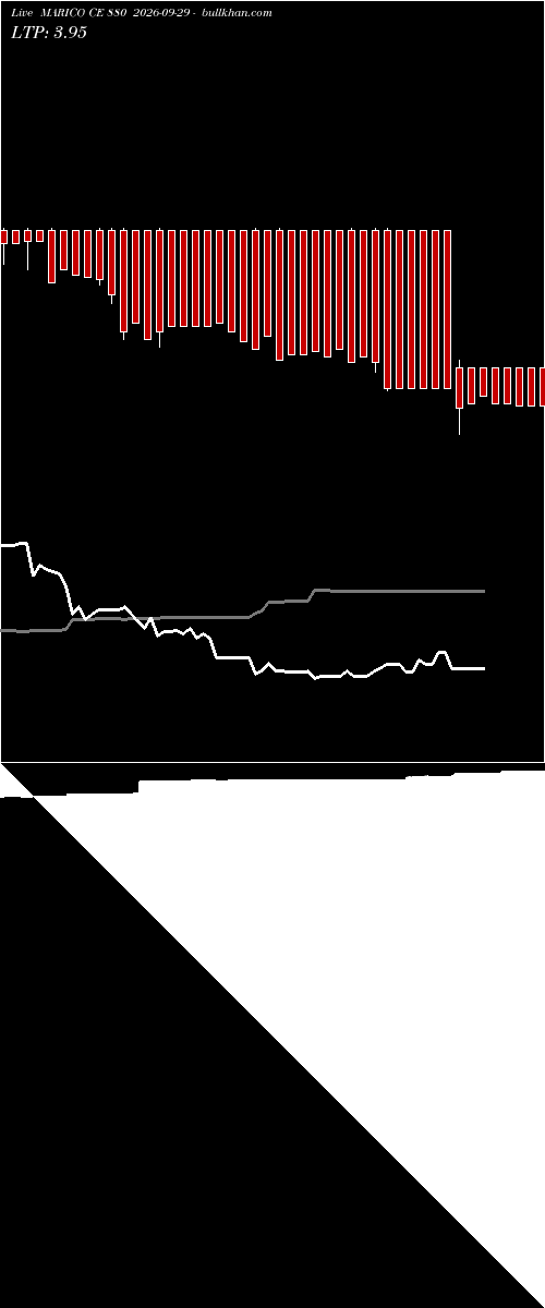  option chart MARICO CE 880 2026-09-29 