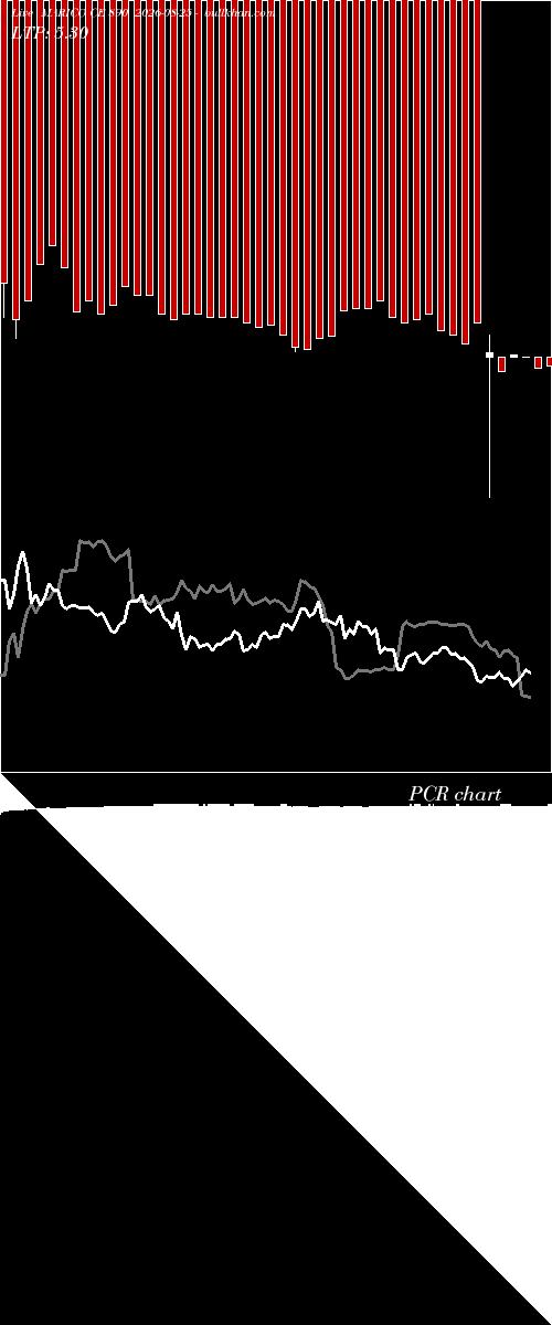  option chart MARICO CE 890 2026-08-25 