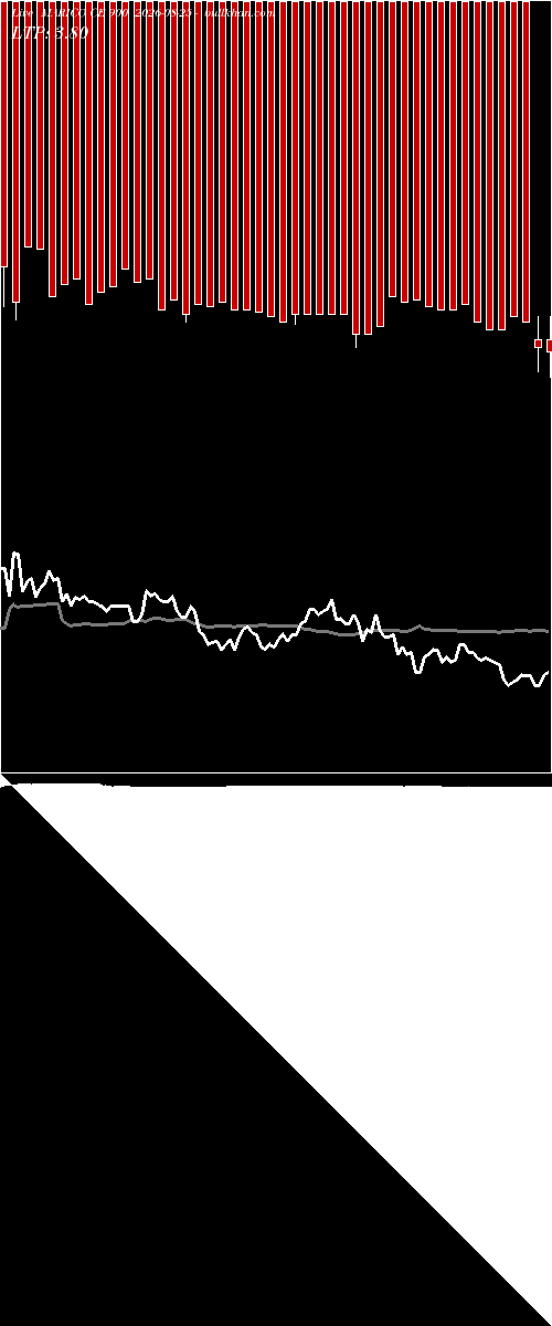  option chart MARICO CE 900 2026-08-25 