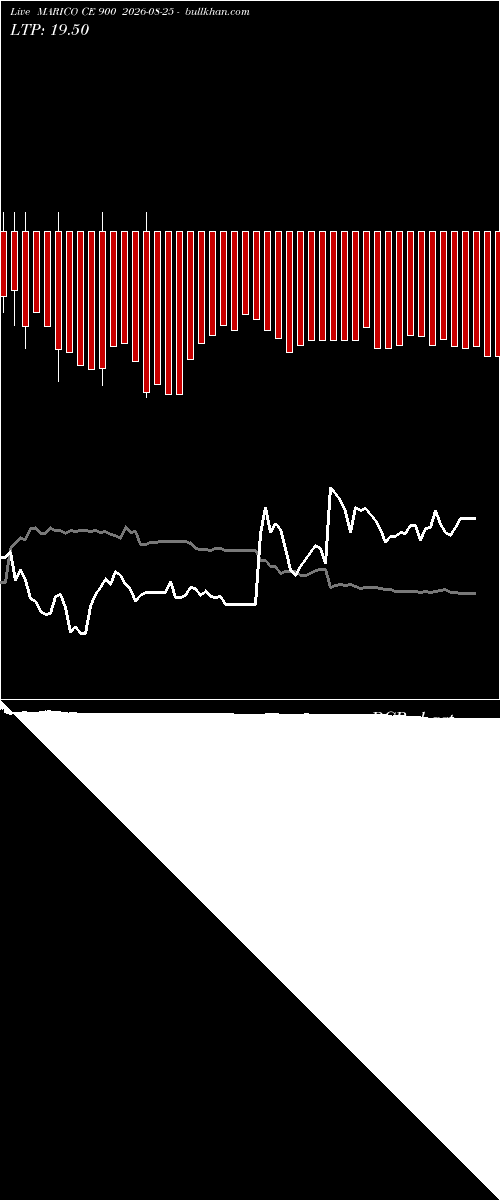  option chart MARICO CE 900 2026-08-25 