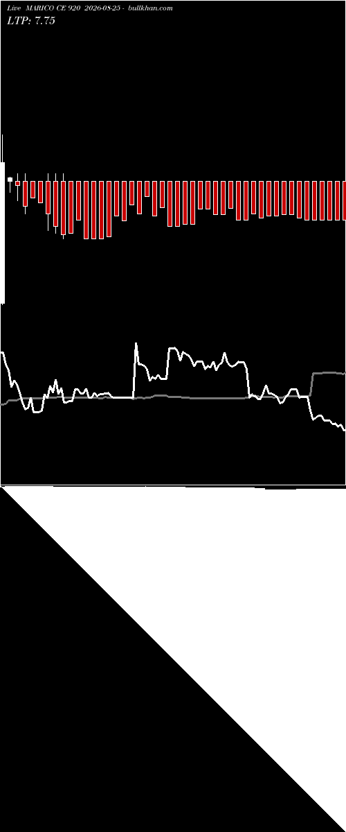  option chart MARICO CE 920 2026-08-25 