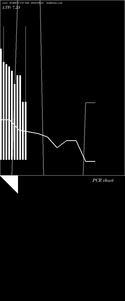  option chart MARICO CE 940 2026-08-25 