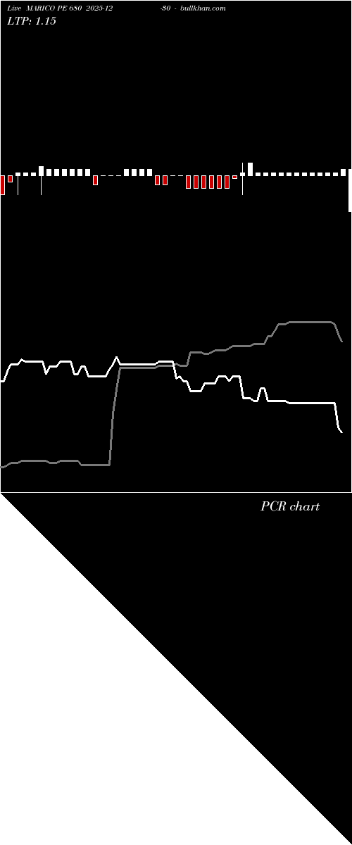  option chart MARICO PE 680 2025-12-30 