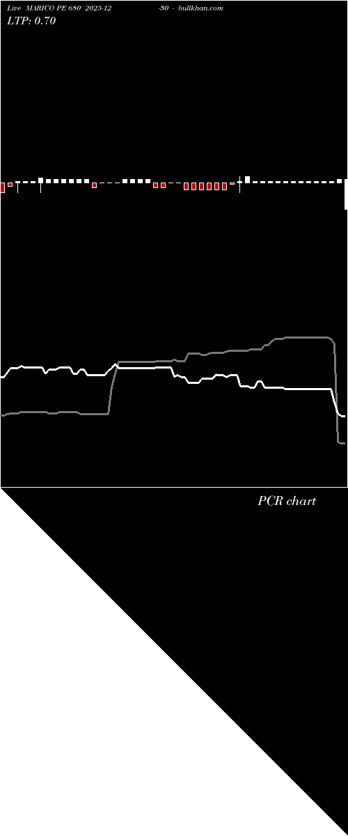  option chart MARICO PE 680 2025-12-30 